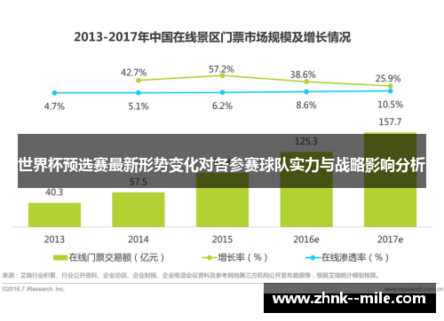 世界杯预选赛最新形势变化对各参赛球队实力与战略影响分析
