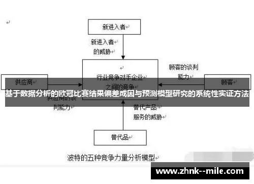 基于数据分析的欧冠比赛结果偏差成因与预测模型研究的系统性实证方法