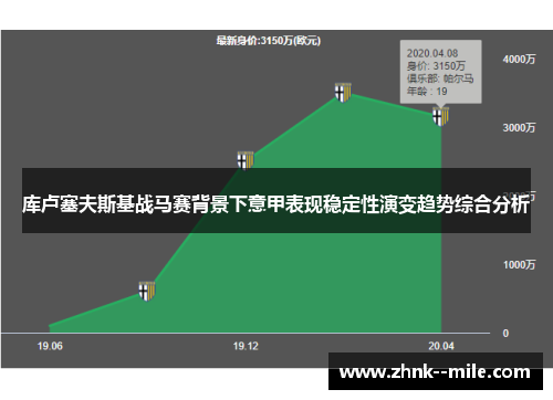 库卢塞夫斯基战马赛背景下意甲表现稳定性演变趋势综合分析