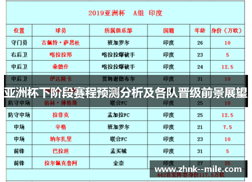亚洲杯下阶段赛程预测分析及各队晋级前景展望