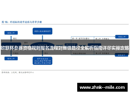 欧联杯参赛资格规则报名流程到晋级路径全解析指南详尽实操攻略