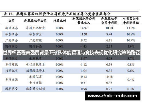 世界杯赛程高强度背景下球队体能管理与竞技表现优化研究策略路径 世界杯赛程高强度背景下球队体能管理与竞技表现优化研究策略路径
