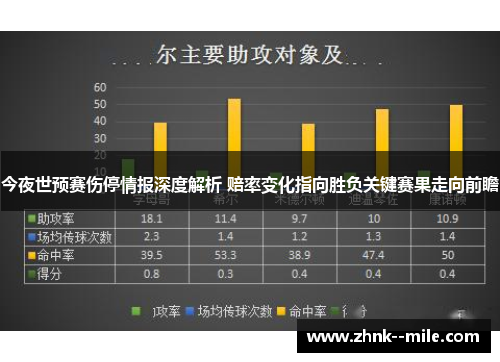 今夜世预赛伤停情报深度解析 赔率变化指向胜负关键赛果走向前瞻 今夜世预赛伤停情报深度解析 赔率变化指向胜负关键赛果走向前瞻