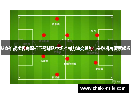 从多维战术视角深析亚冠球队中场控制力演变趋势与关键机制要素解析 从多维战术视角深析亚冠球队中场控制力演变趋势与关键机制要素解析