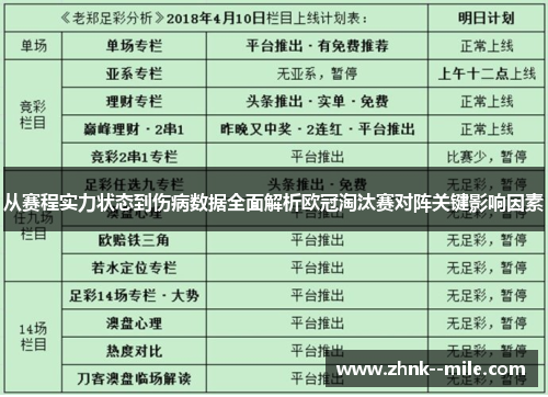 从赛程实力状态到伤病数据全面解析欧冠淘汰赛对阵关键影响因素 从赛程实力状态到伤病数据全面解析欧冠淘汰赛对阵关键影响因素