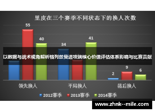 以数据与战术视角解析格列兹曼进攻端核心价值评估体系影响与比赛贡献 以数据与战术视角解析格列兹曼进攻端核心价值评估体系影响与比赛贡献