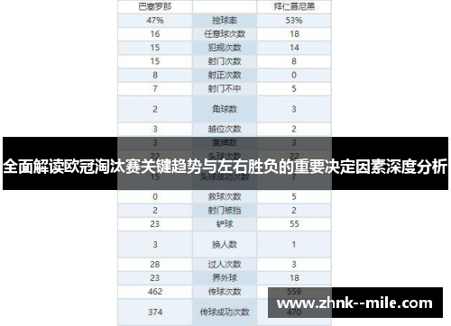 全面解读欧冠淘汰赛关键趋势与左右胜负的重要决定因素深度分析 全面解读欧冠淘汰赛关键趋势与左右胜负的重要决定因素深度分析
