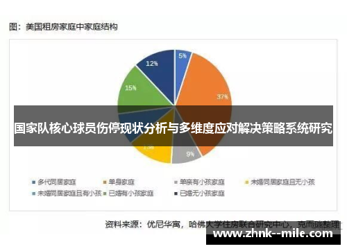 国家队核心球员伤停现状分析与多维度应对解决策略系统研究