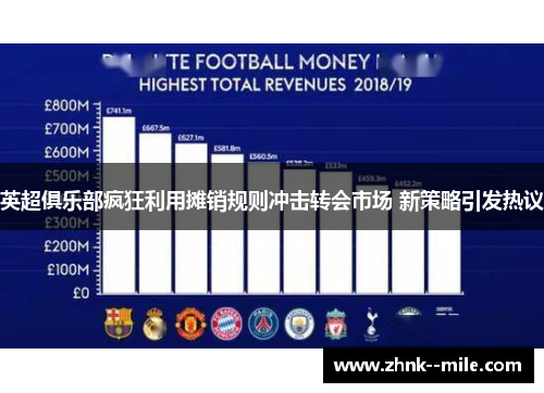 英超俱乐部疯狂利用摊销规则冲击转会市场 新策略引发热议 英超俱乐部疯狂利用摊销规则冲击转会市场 新策略引发热议